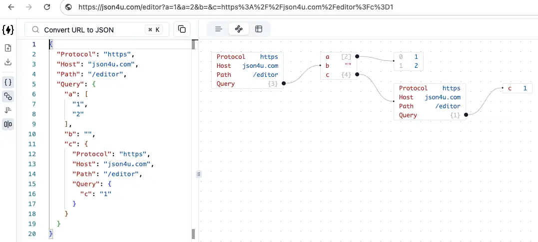 URL to JSON